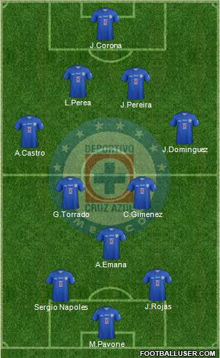 Club Deportivo Cruz Azul Formation 2013