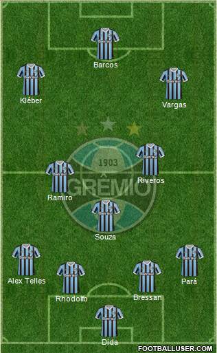 Grêmio FBPA Formation 2013