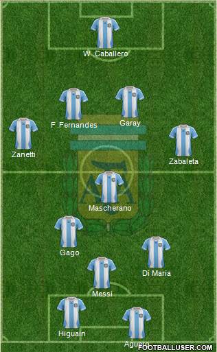 Argentina Formation 2013