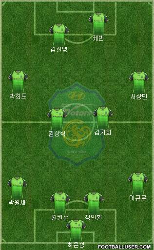 Jeonbuk Hyundai Motors Formation 2013