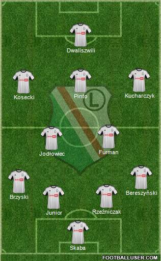 Legia Warszawa Formation 2013