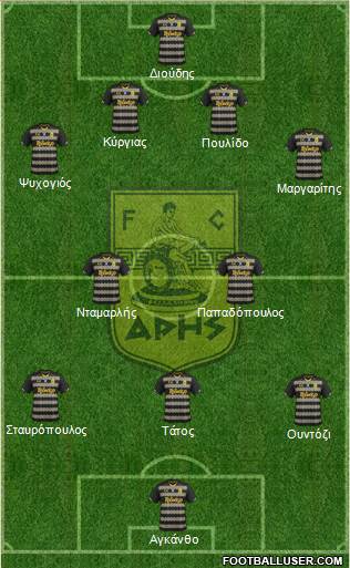 AS Aris Salonika Formation 2013