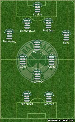 Panathinaikos AO Formation 2013