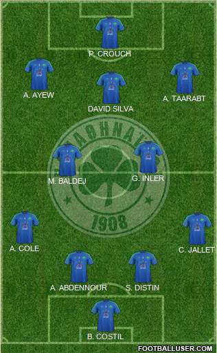 Panathinaikos AO Formation 2013