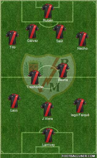 Rayo Vallecano de Madrid S.A.D. Formation 2013