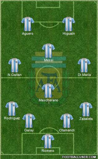 Argentina Formation 2013