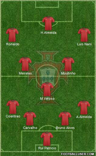 Portugal Formation 2013