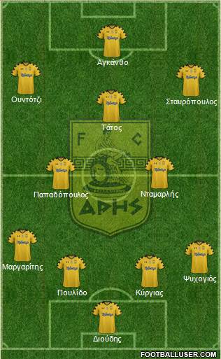 AS Aris Salonika Formation 2013