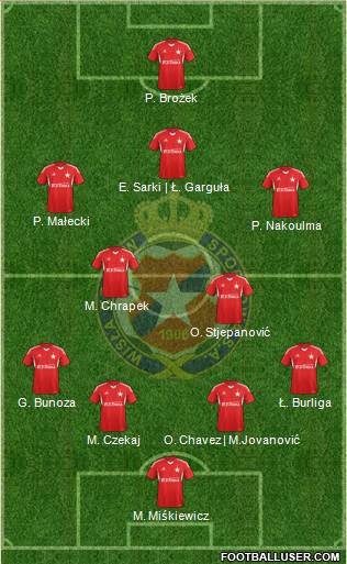 Wisla Krakow Formation 2013