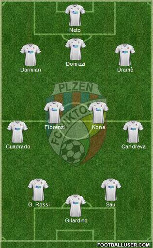 Viktoria Plzen Formation 2013