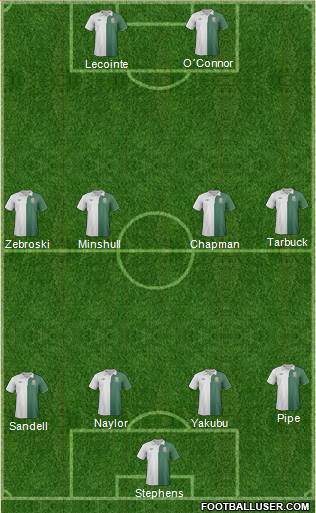 Wales Formation 2013