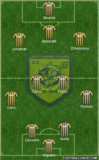 Juve Stabia Formation 2013