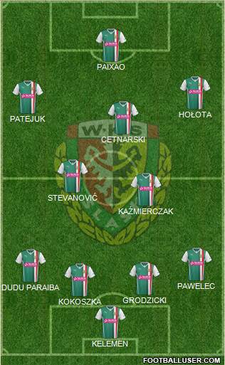 WKS Slask Wroclaw Formation 2013