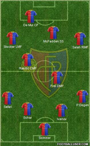 FC Basel Formation 2013