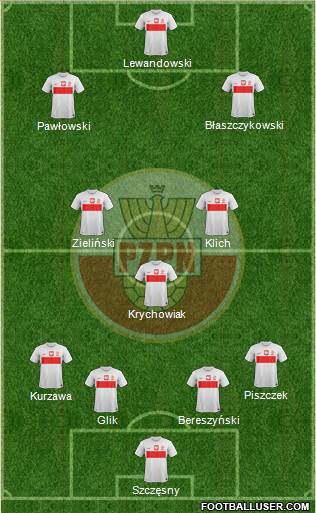 Poland Formation 2013