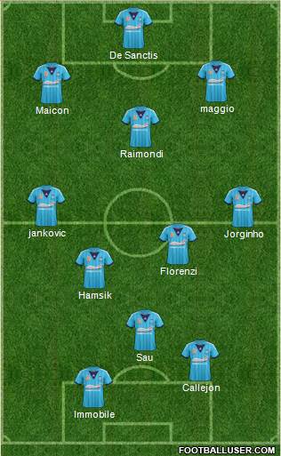 Sydney FC Formation 2013