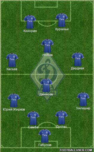 Dinamo Moscow Formation 2013