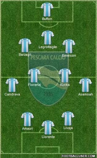 Pescara Formation 2013