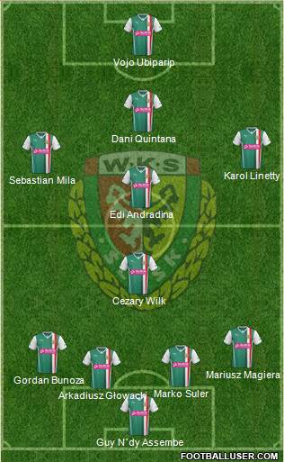 WKS Slask Wroclaw Formation 2013