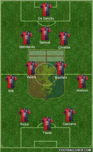 Genoa Formation 2013