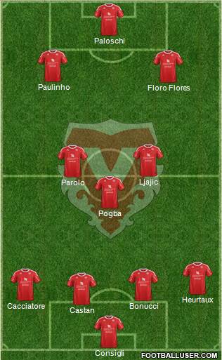 FC Vaduz Formation 2013