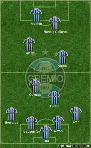 Grêmio FBPA Formation 2013