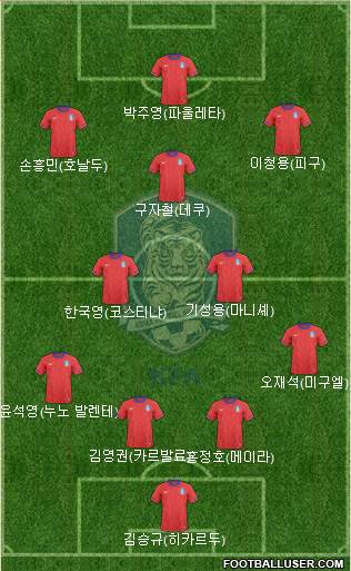 South Korea Formation 2013