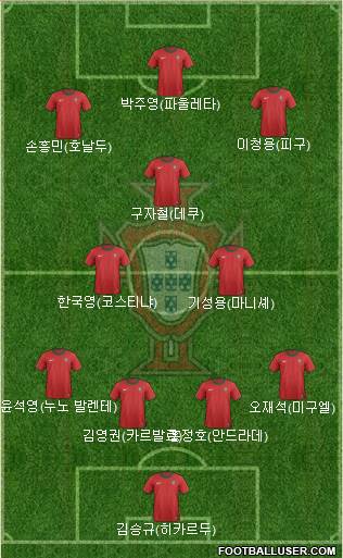 Portugal Formation 2013