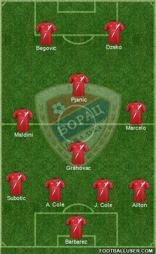 FK Borac Banja Luka Formation 2013