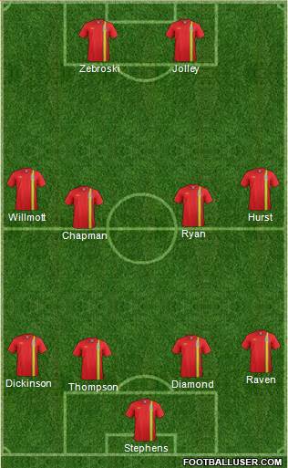 Wales Formation 2013