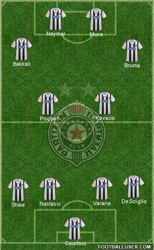 FK Partizan Beograd Formation 2013