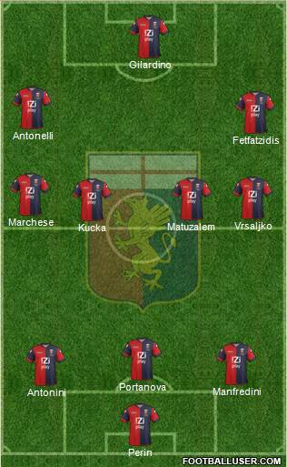 Genoa Formation 2013