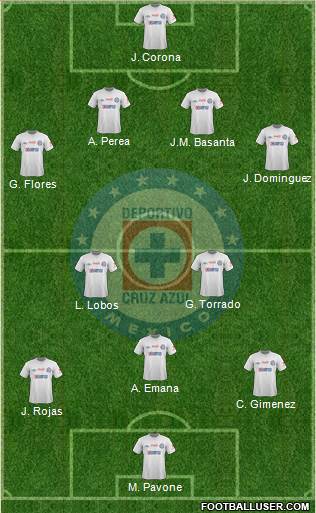 Club Deportivo Cruz Azul Formation 2013