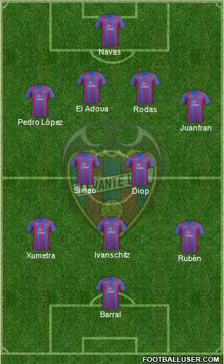 Levante U.D., S.A.D. Formation 2013