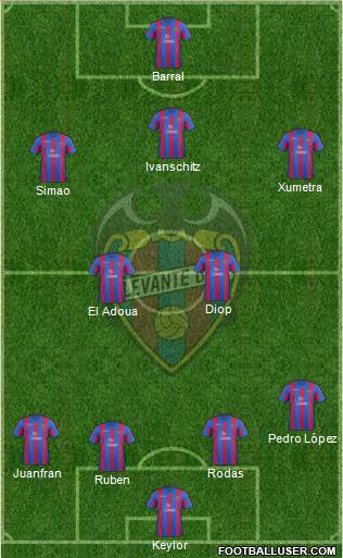 Levante U.D., S.A.D. Formation 2013