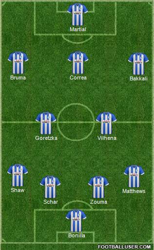 Wigan Athletic Formation 2013