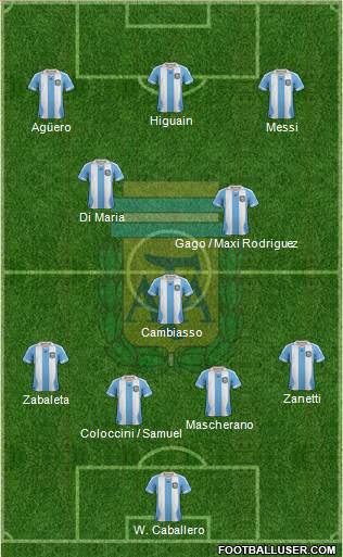 Argentina Formation 2013