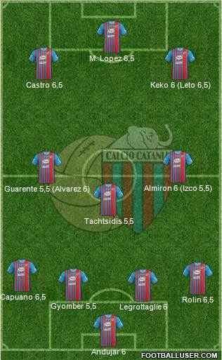 Catania Formation 2013