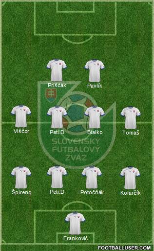 Slovakia Formation 2013