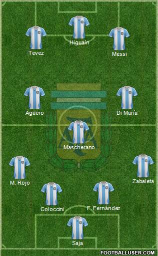 Argentina Formation 2013