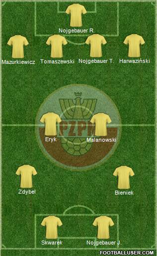 Poland Formation 2013