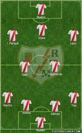 Rayo Vallecano de Madrid S.A.D. Formation 2013