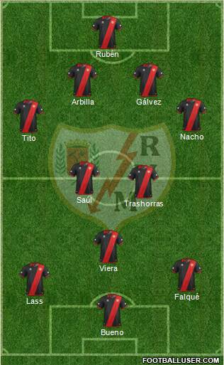 Rayo Vallecano de Madrid S.A.D. Formation 2013