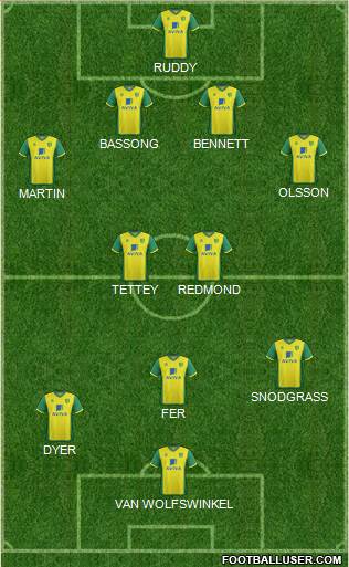 Norwich City Formation 2013