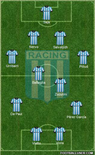 Racing Club Formation 2013