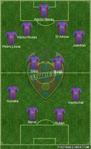 Levante U.D., S.A.D. Formation 2013