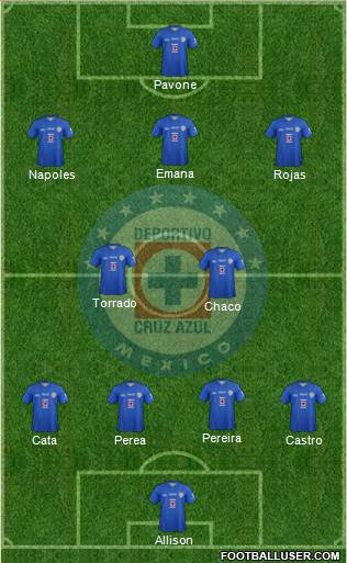 Club Deportivo Cruz Azul Formation 2013