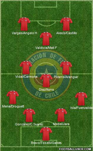 Chile Formation 2013