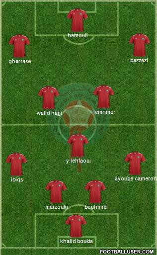 Morocco Formation 2013