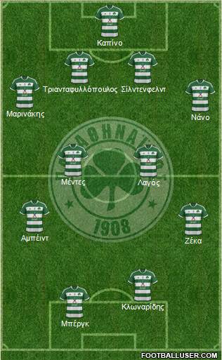 Panathinaikos AO Formation 2013